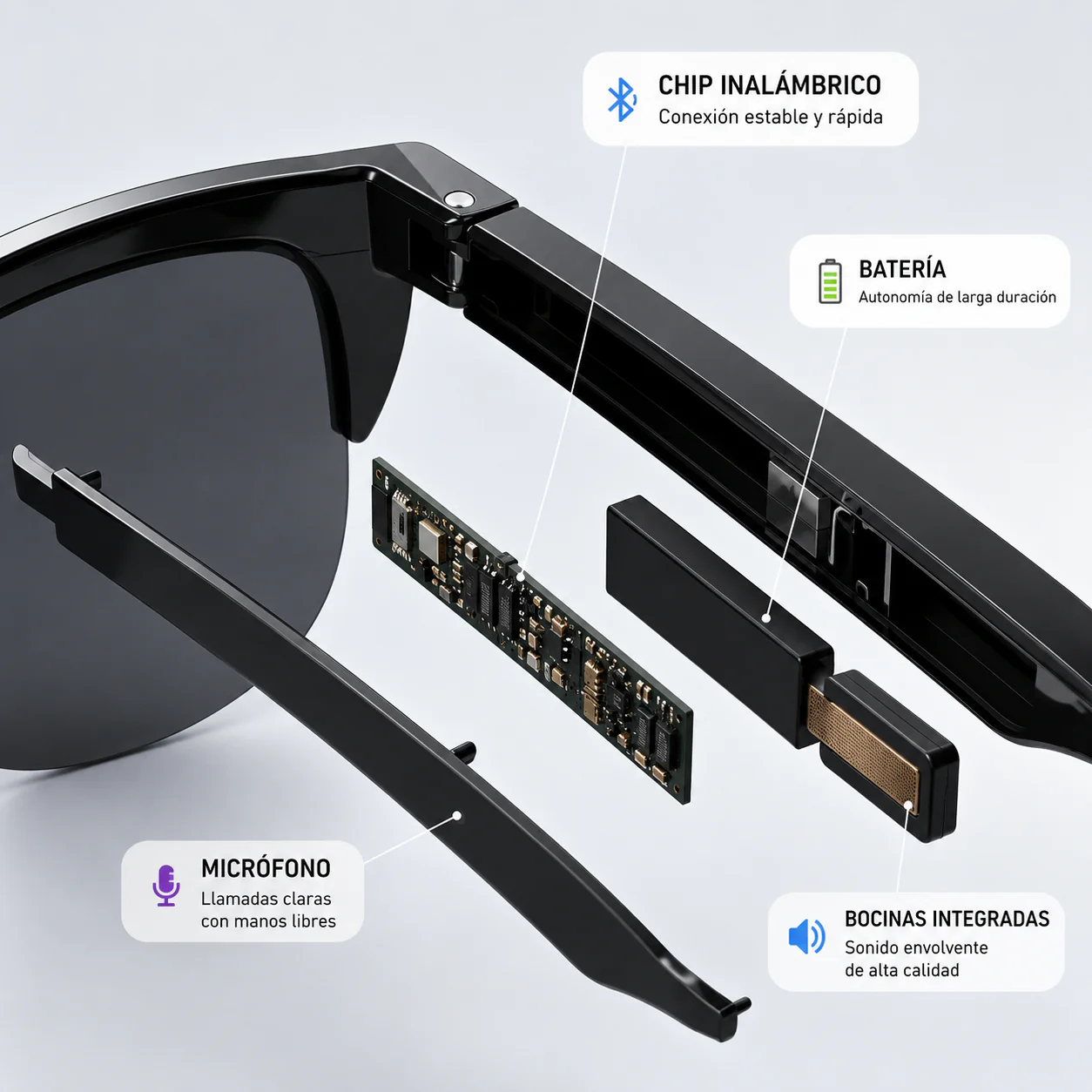 Gafas Inteligentes | Música, Llamadas y Protección UV en un Solo Diseño